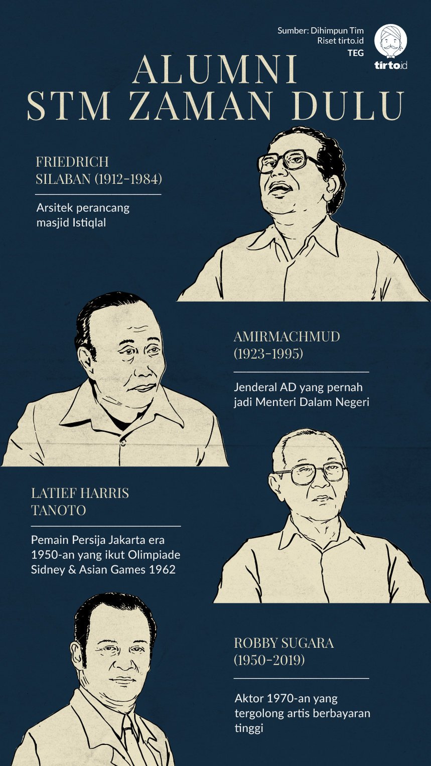 Infografik Alumni STM Zaman Dulu