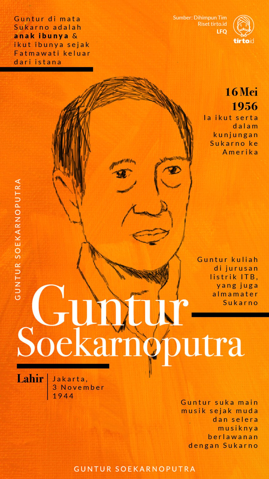 Infografik Guntur Soekarnoputra