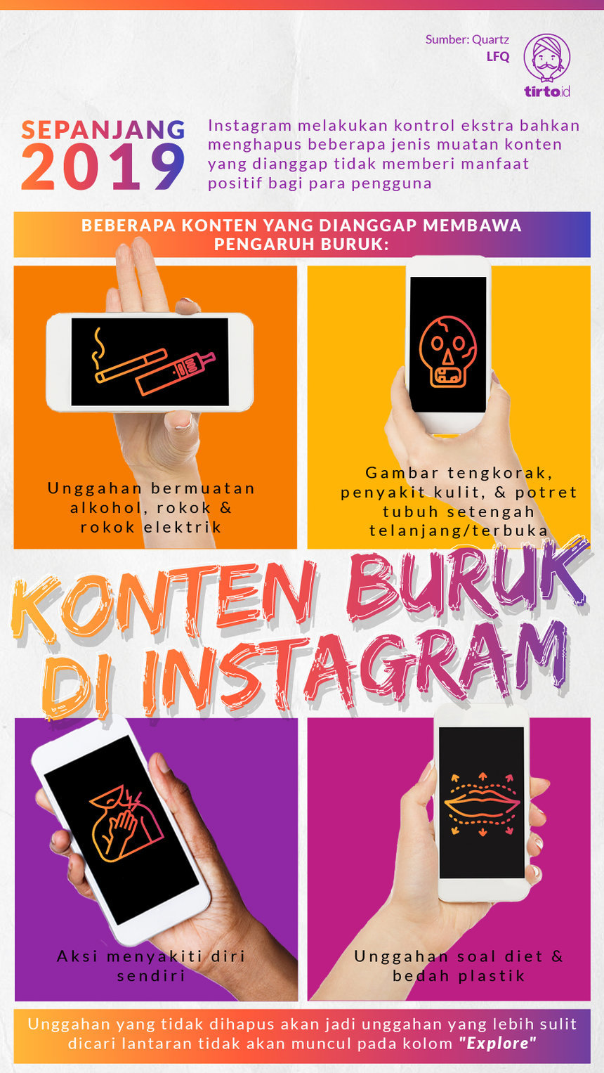 infografik Konten Buruk di Instagram