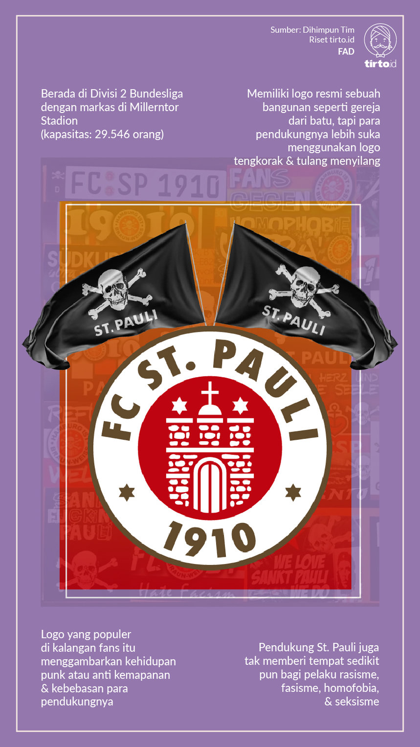 Infografik St Pauli