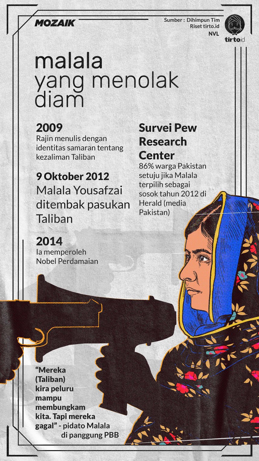 Infografik Mozaik MalalaYousafzai