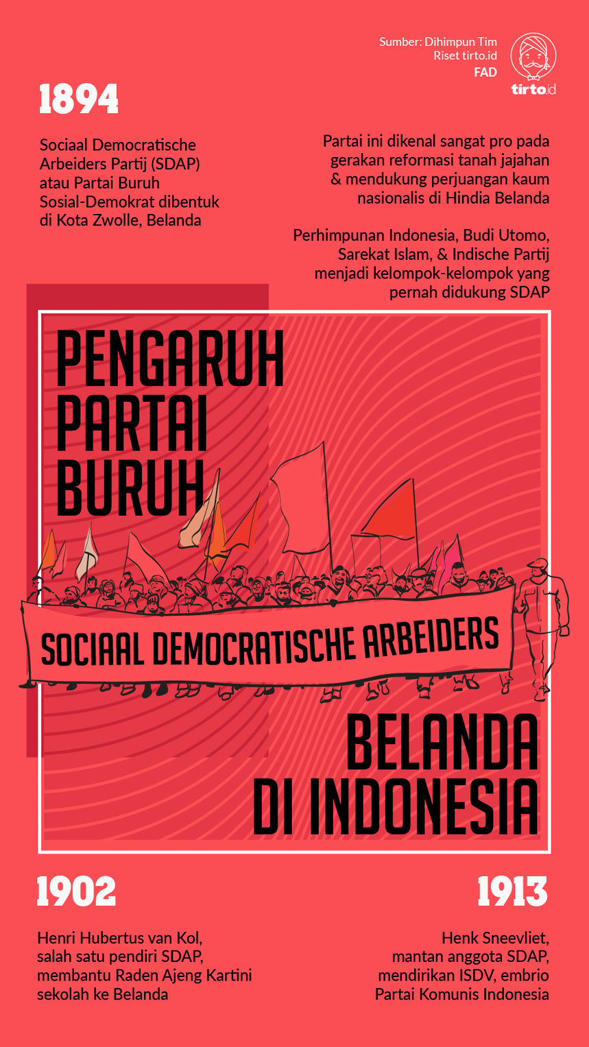 Infografik Pengaruh Partai Buruh Belanda di Indonesia