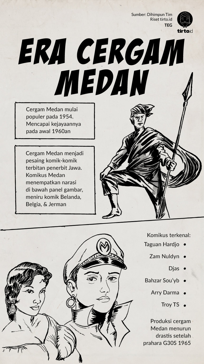Infografik Era Cergam Medan