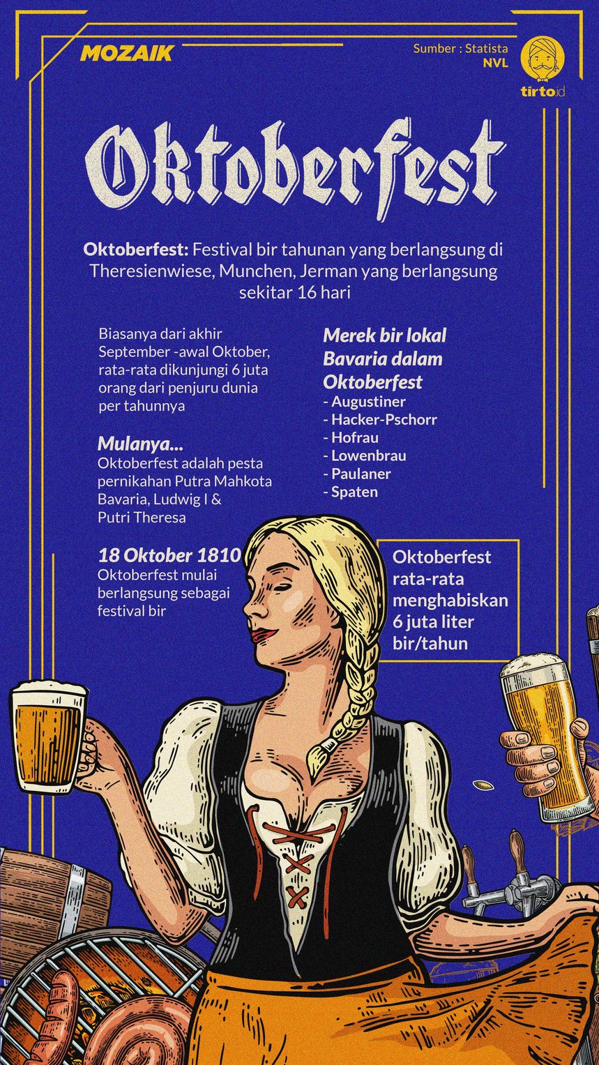 Infografik Mozaik Oktoberfest