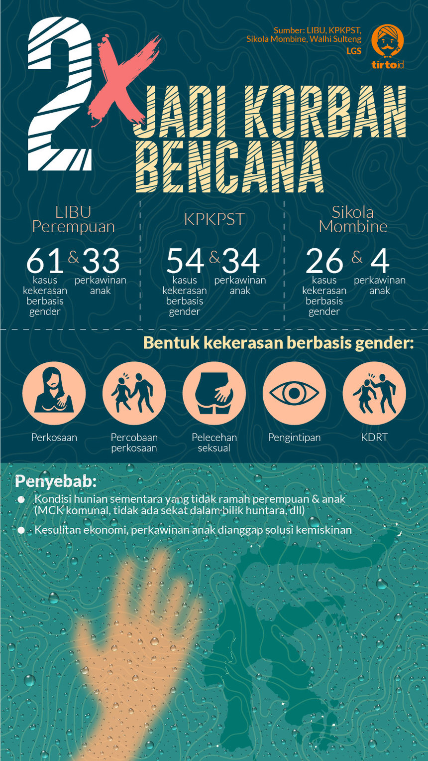 Infografik HL Indepth Palu