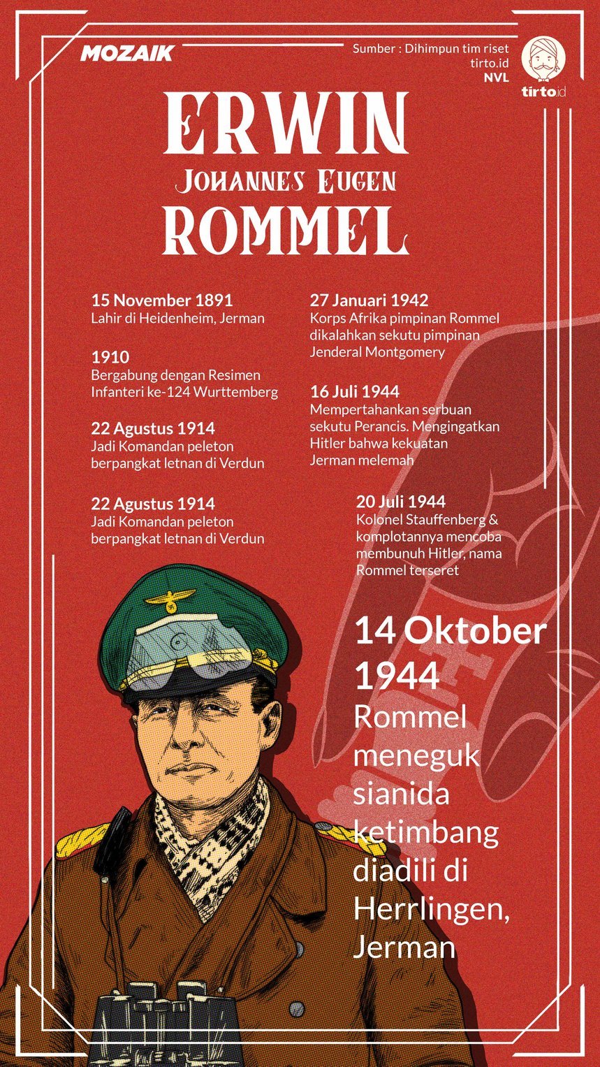 Infografik Mozaik Erwin Rommel