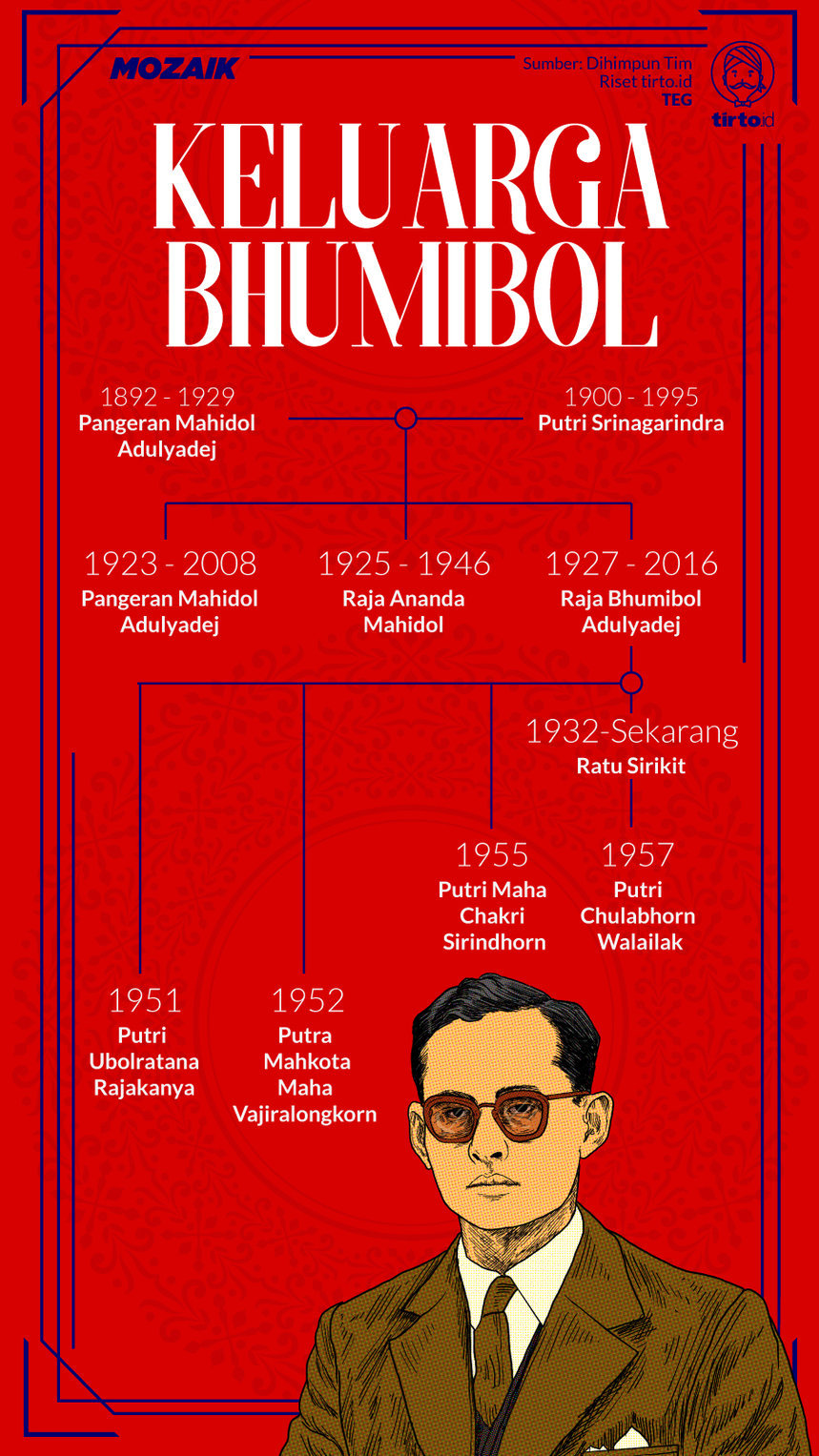 Infografik Mozaik Bhumibol Adulyadej