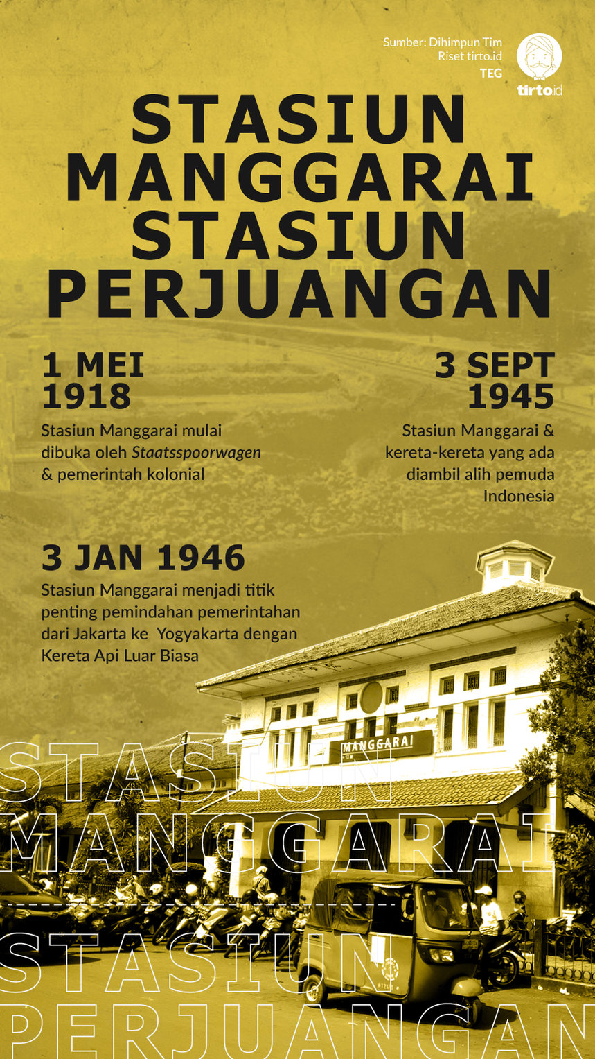 Infografik Sejarah Stasiun Manggarai