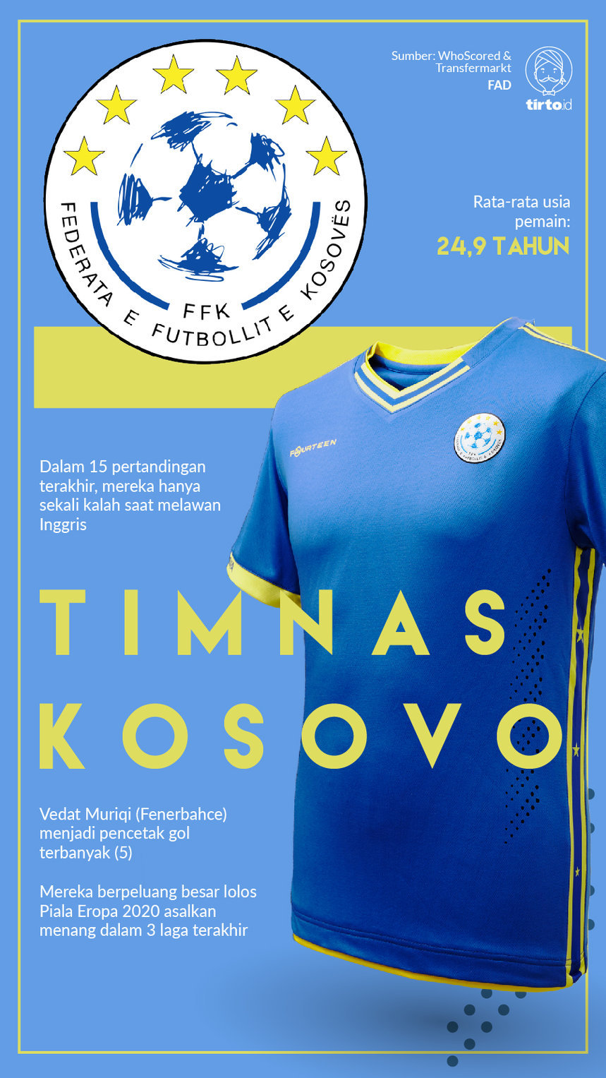 Infografik Timnas Kosovo