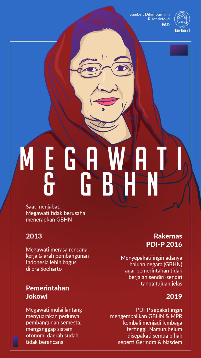 Infografik Megawati dan GBHN