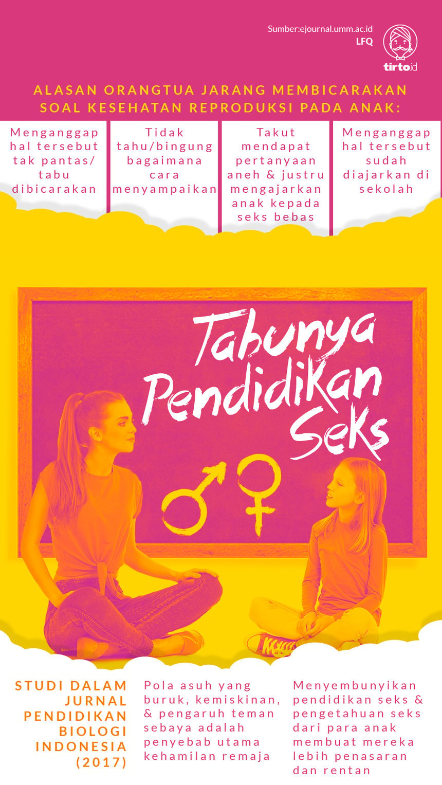 Infografik tabunya pendidikan seks