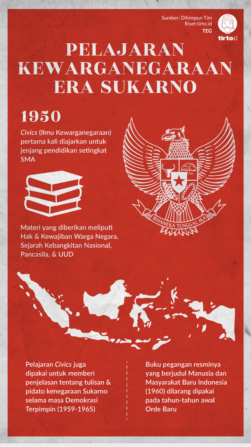Infografik Pelajaran Kewarganegaraan Era Sukarno