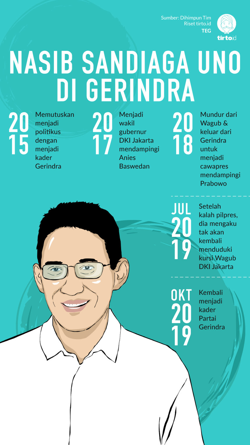 Infografik Nasib Sandiaga Uno Di Gerindra