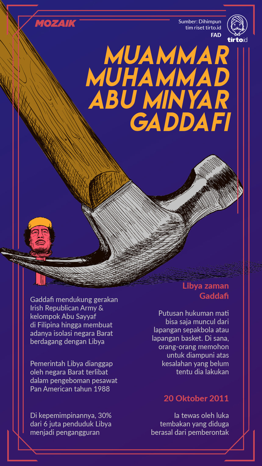 Infografik Mozaik Gaddafi