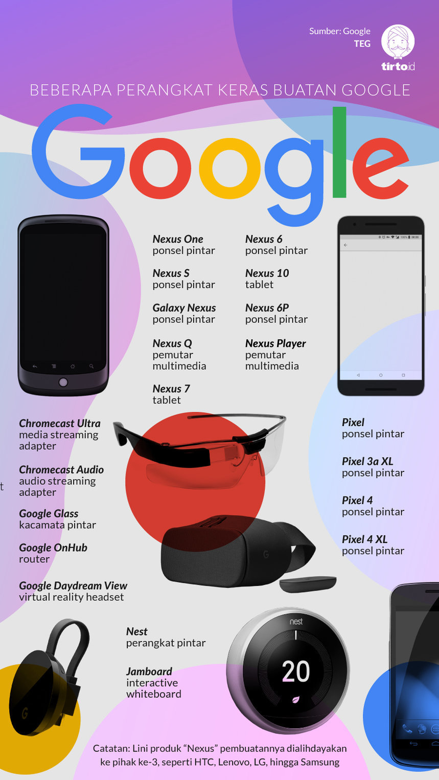 Infografik Perangkat Keras Buatan Google