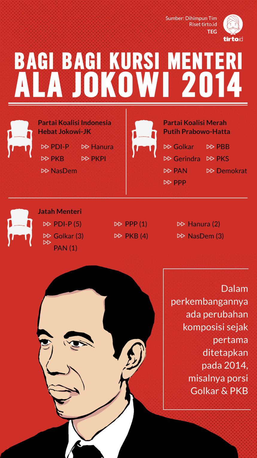 Infografik Menteri Jokowi