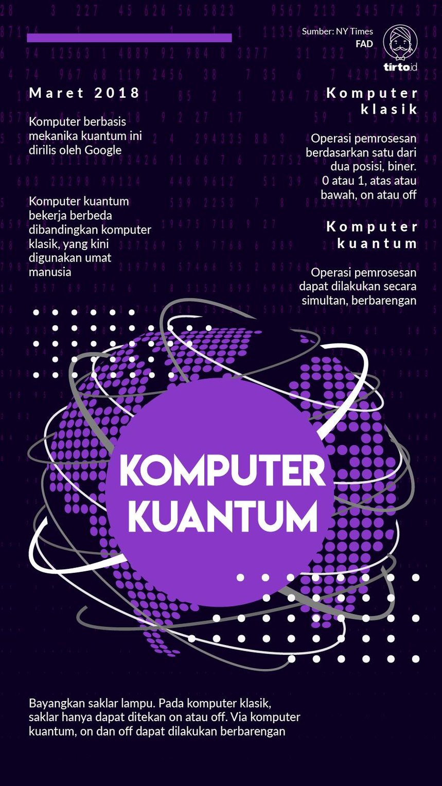 Infografik Komputer Kuantum