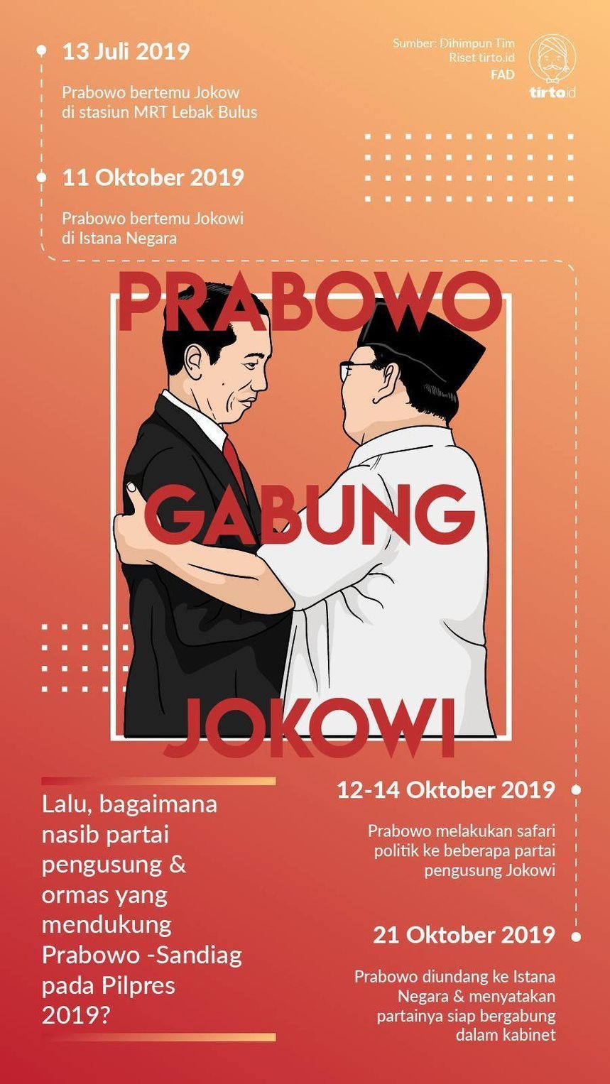Infografik Prabowo gabung Jokowi