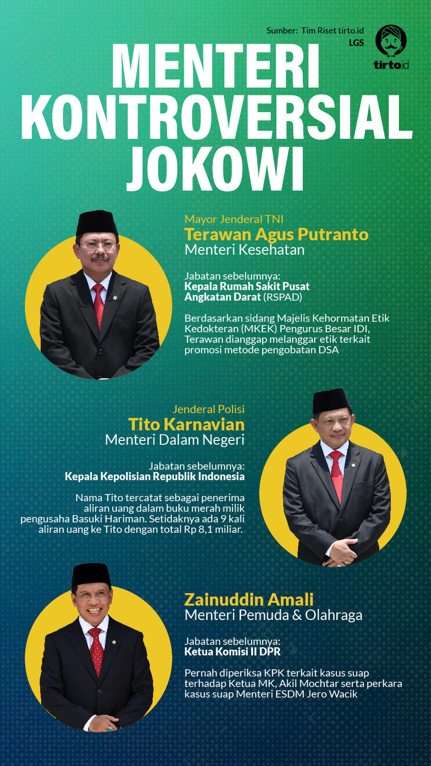 Infografik HL Indept Indonesia Maju