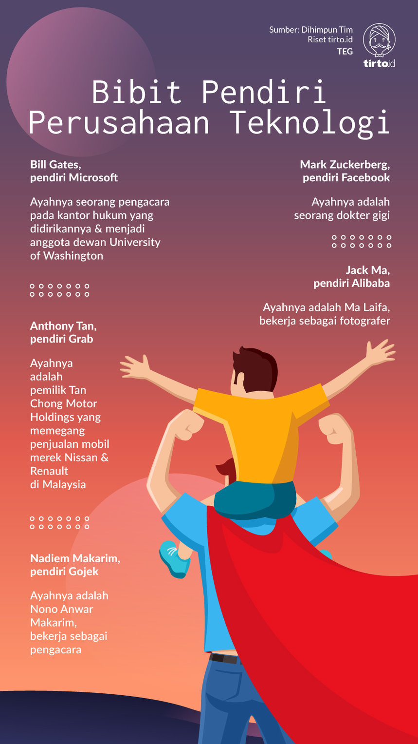 Infografik Bibit Pendiri Perusahaan Teknologi