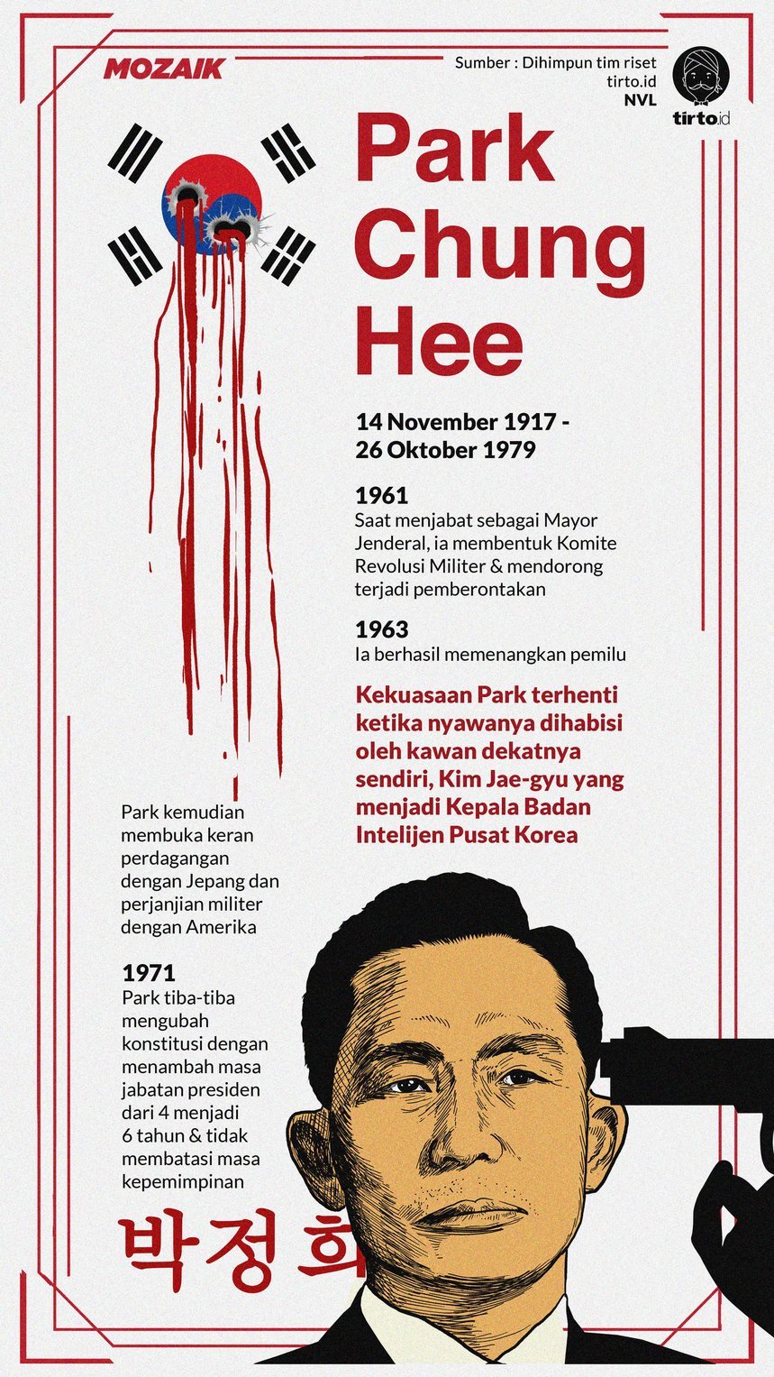 Infografik Mozaik Park Chung Hee