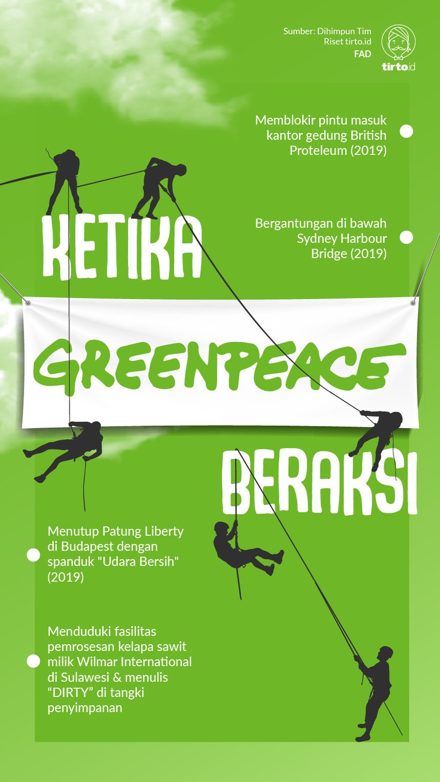 Infografik aksi Greenpeace
