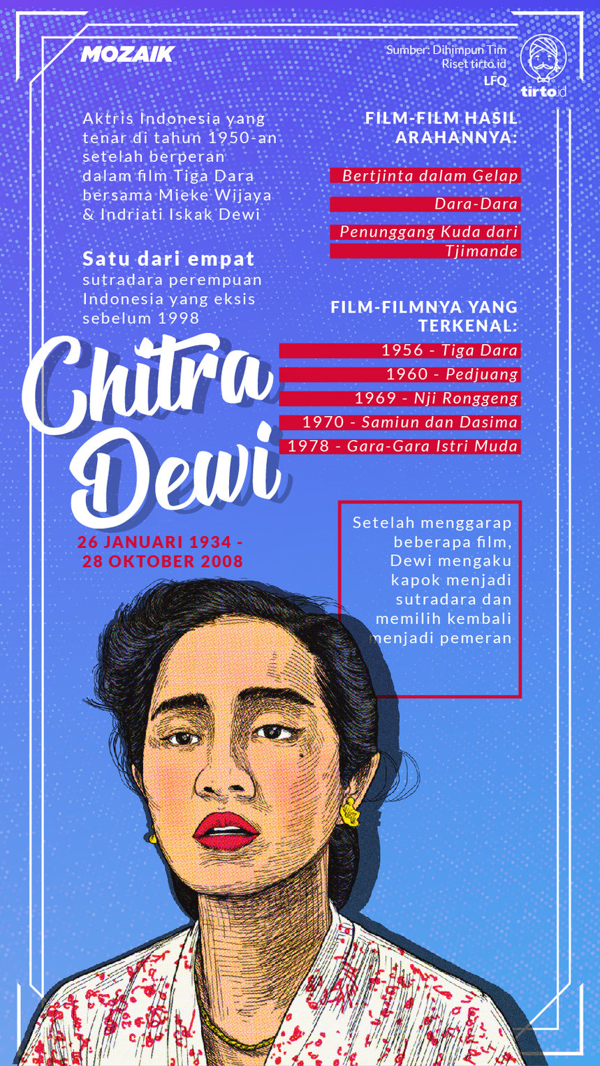 Infografik Mozaik Chitra Dewi