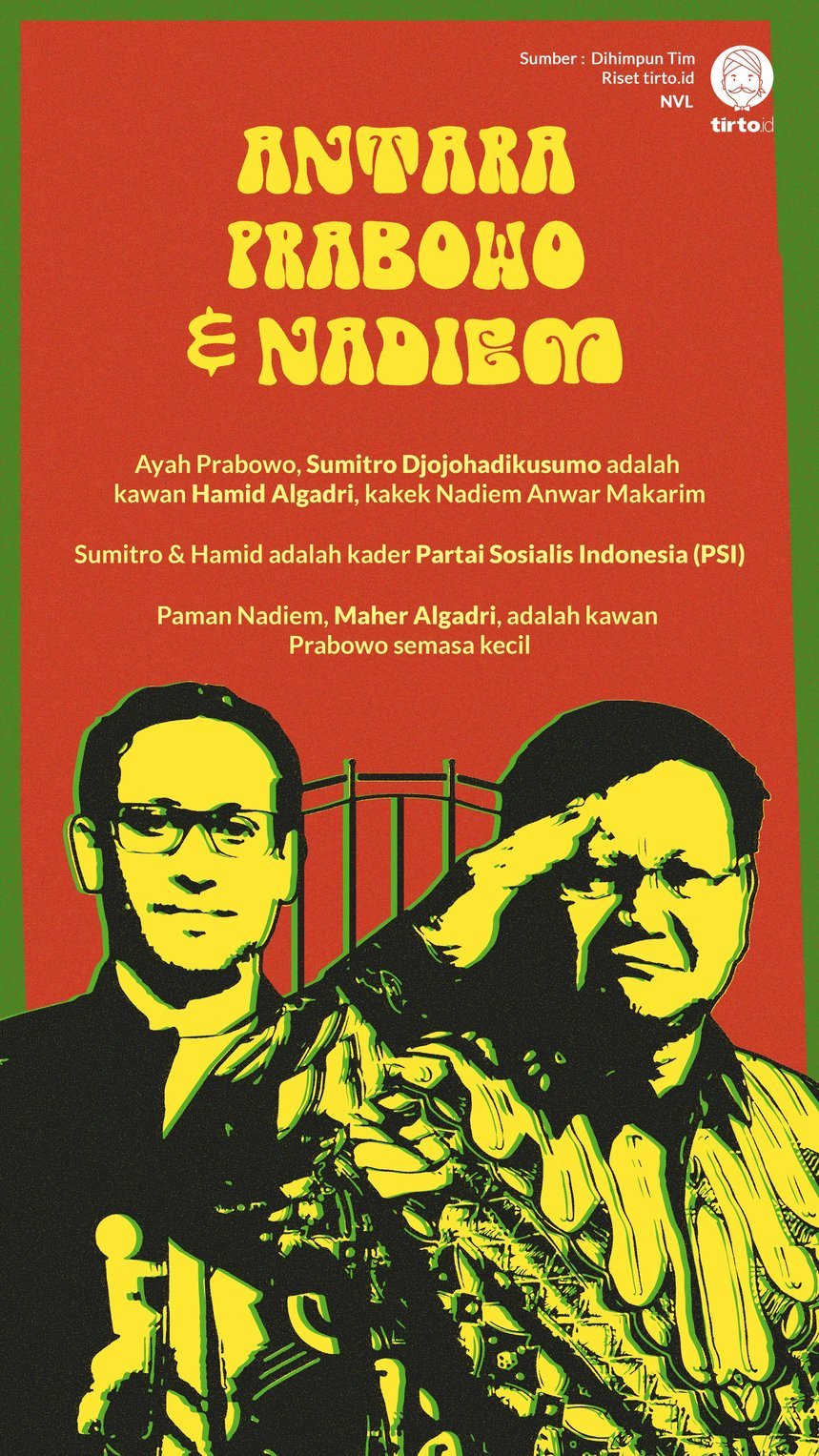 Infografik Antara Prabowo dan Nadiem