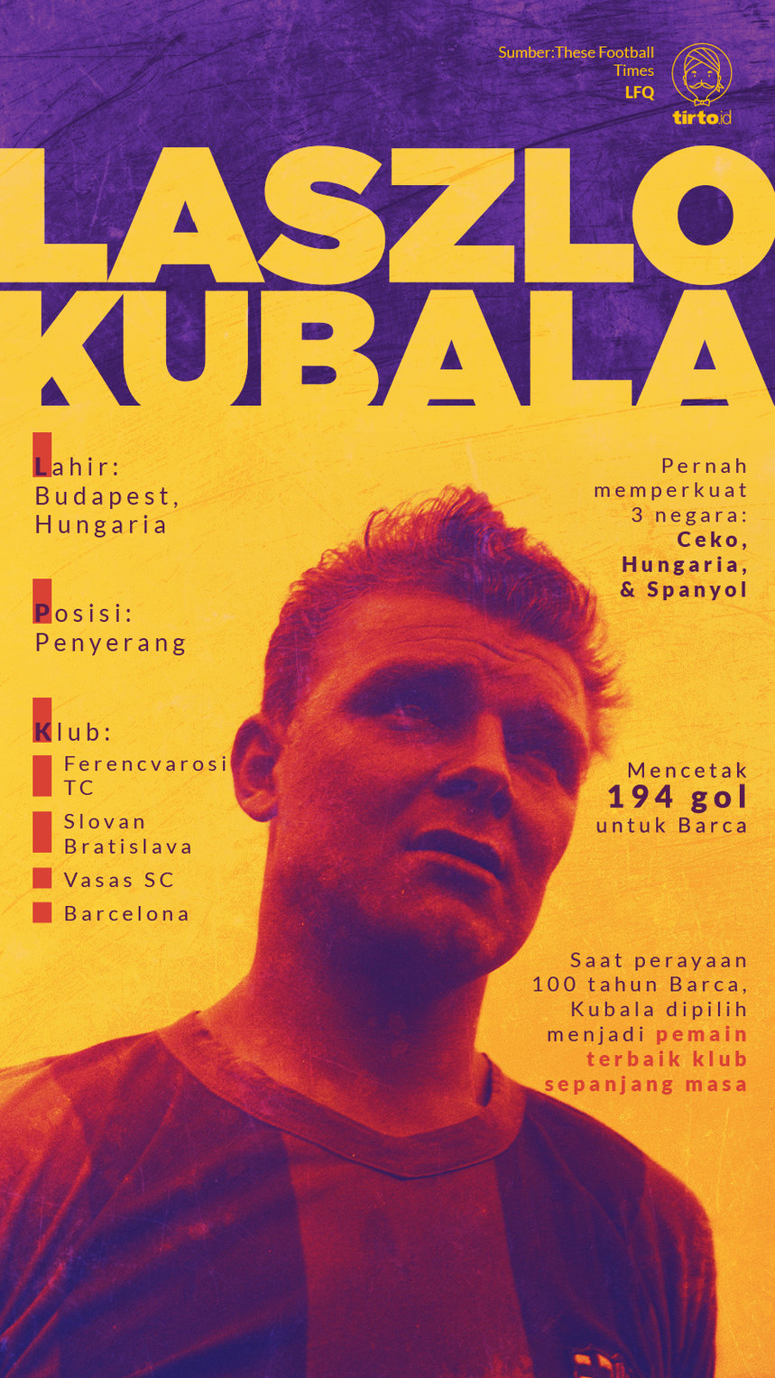 Infografik Laszlo Kubala