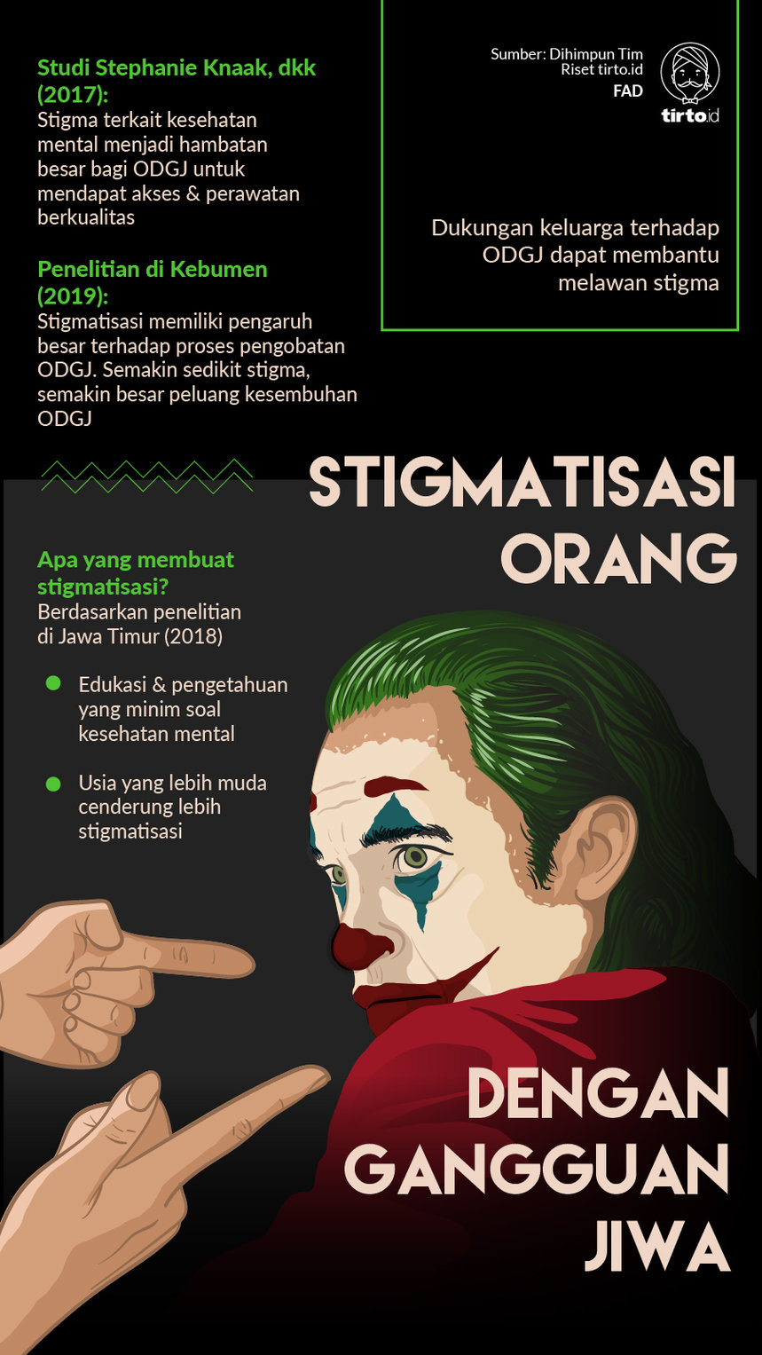 Infografik Stigmatisasi Orang Dengan Gangguan Jiwa