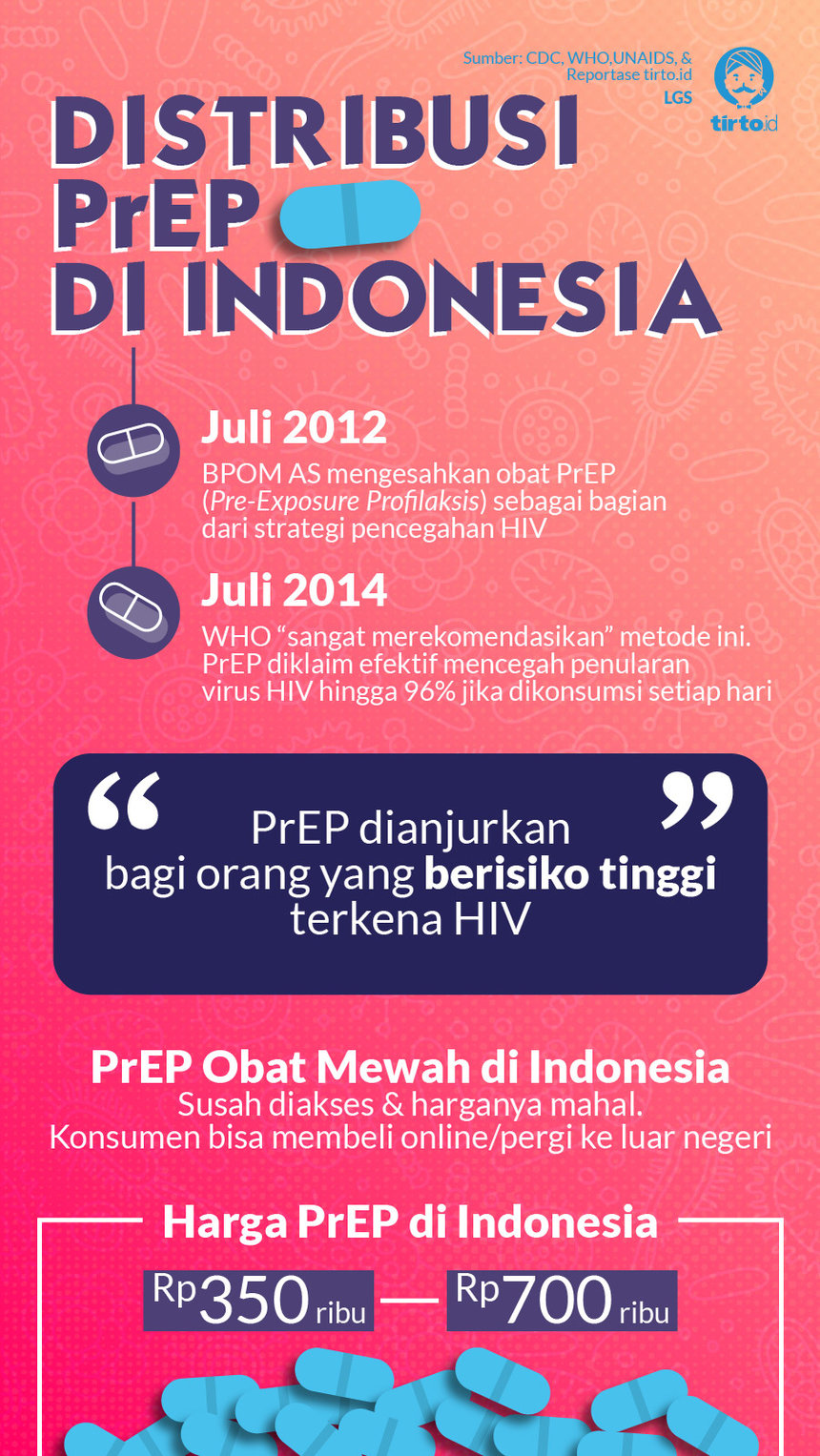 Infografik HL Indepth Penanganan HIV di Indonesia