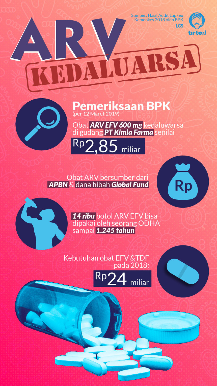Infografik HL Indepth Penanganan HIV di Indonesia 4
