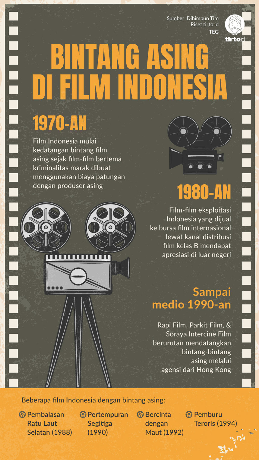 Infografik Bintang Asing di Film Indonesia