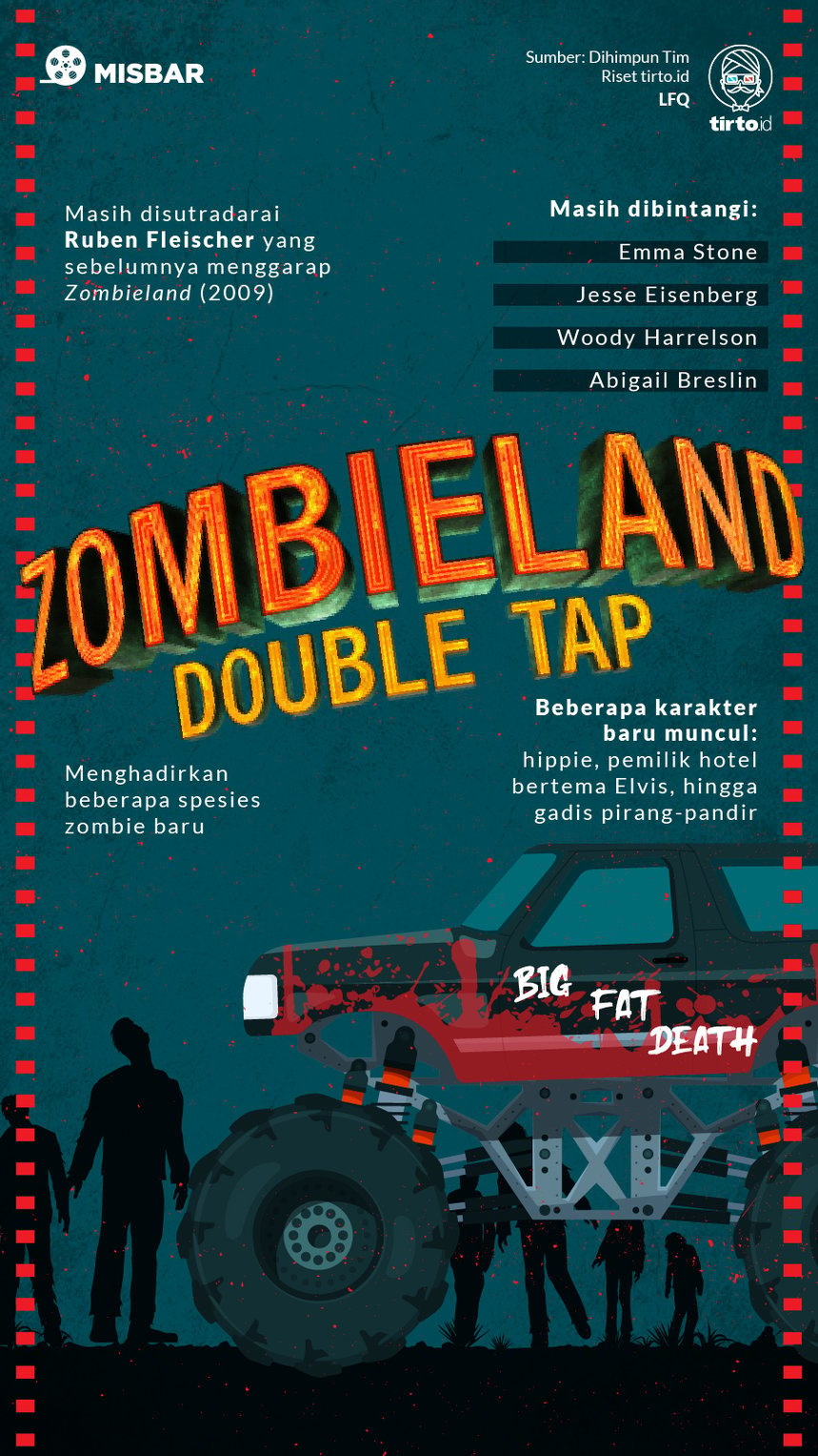 Infografik Misbar Zombieland Double Tap