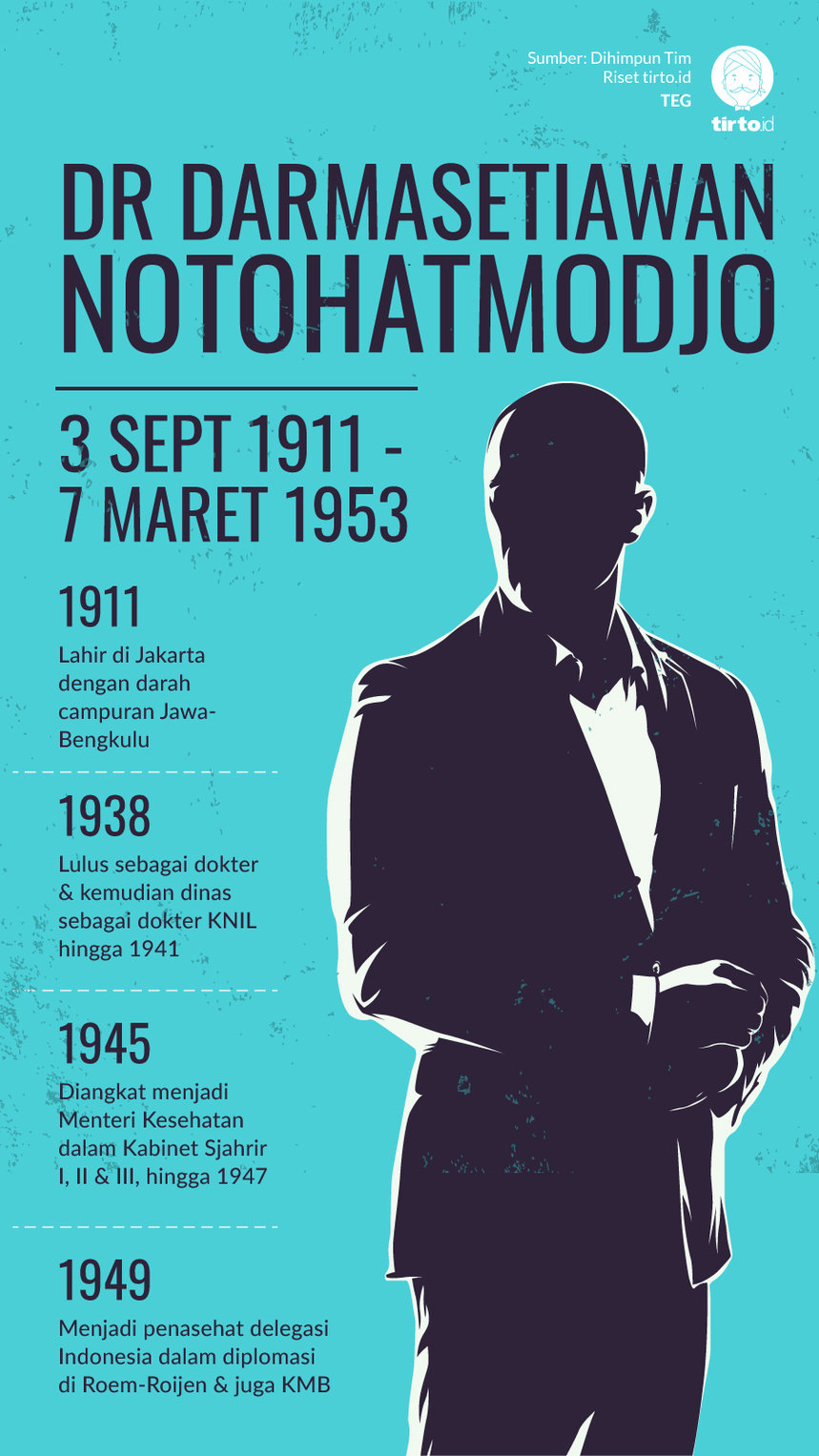 Infografik Dr Darmasetiawan Notohatmodjo