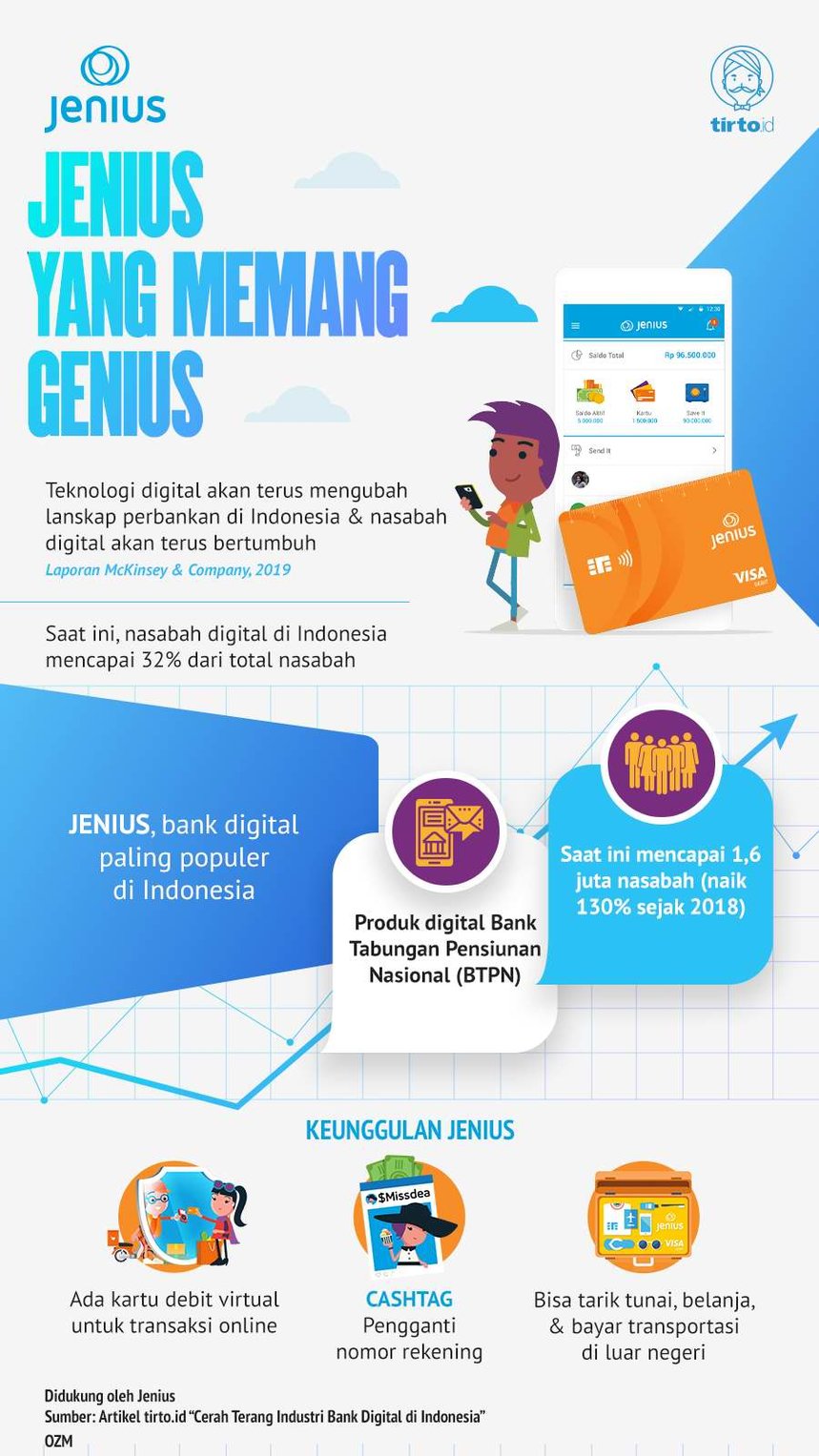 Infografik Advertoriral Jenius yang memang jenius