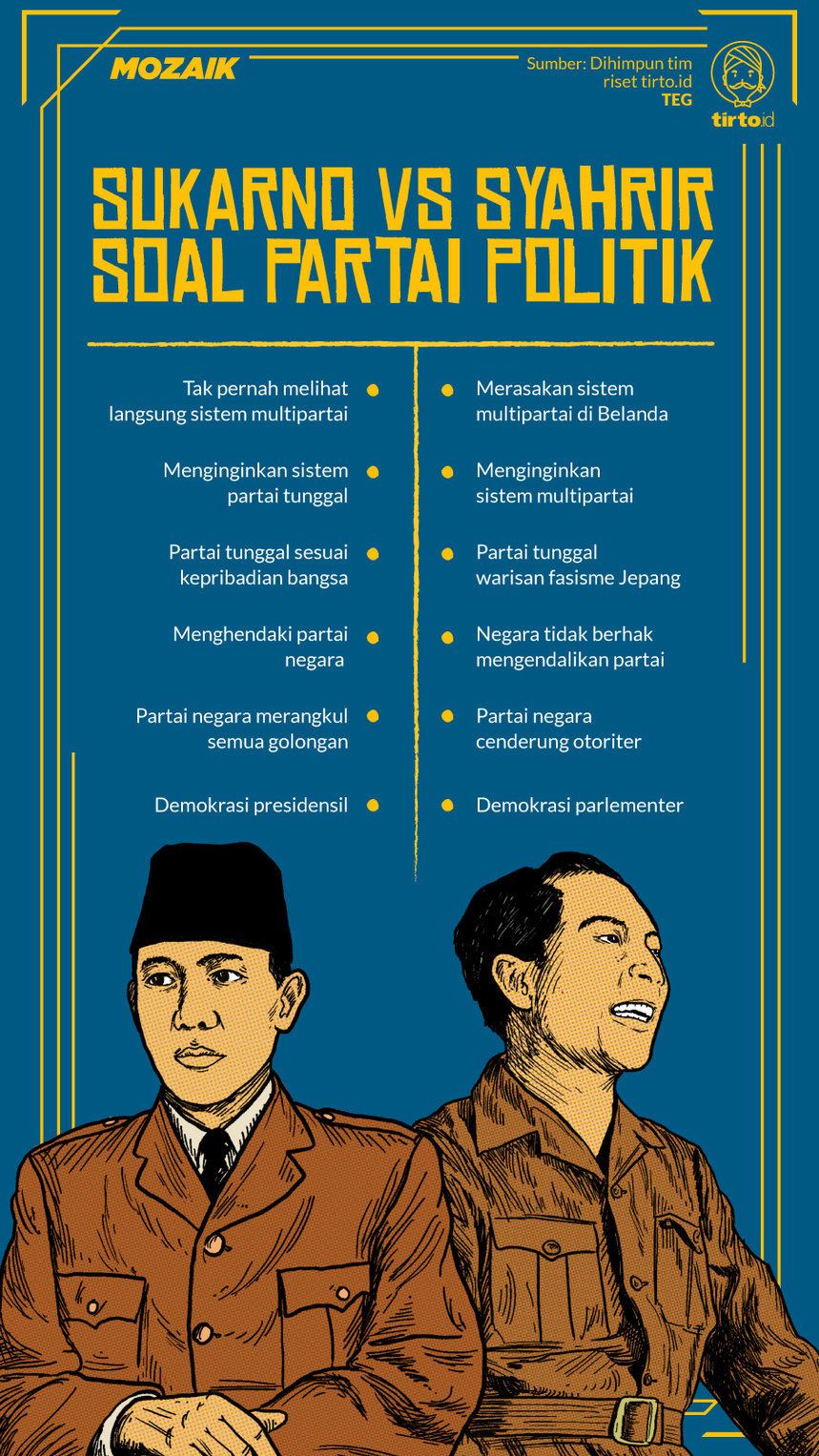 Infografik Mozaik Sukarno Vs Syahrir