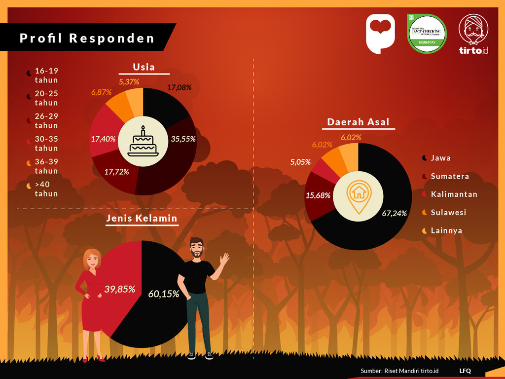 Infografik Riset Mandiri Penanganan Karhutla