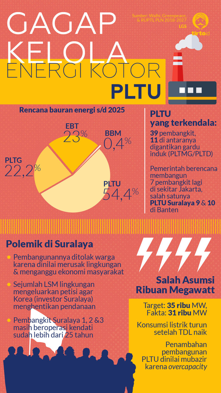 Infografik HL PLTU