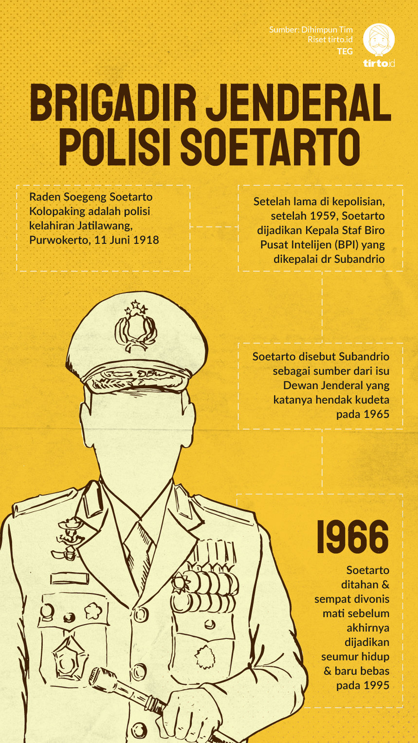 Infografik Brigadir Jenderal Polisi Soetarto