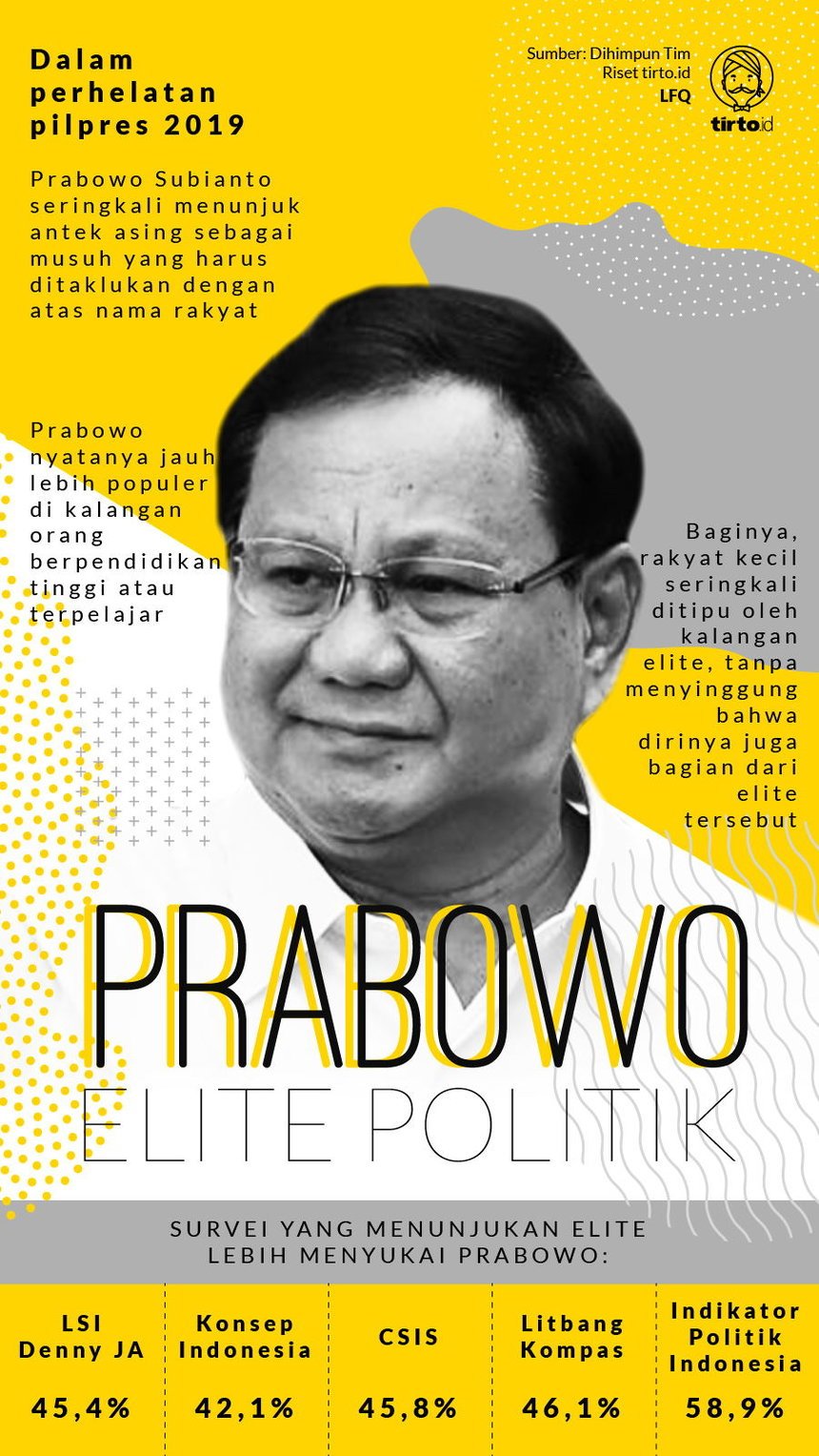 Infografik Prabowo Elite Politik
