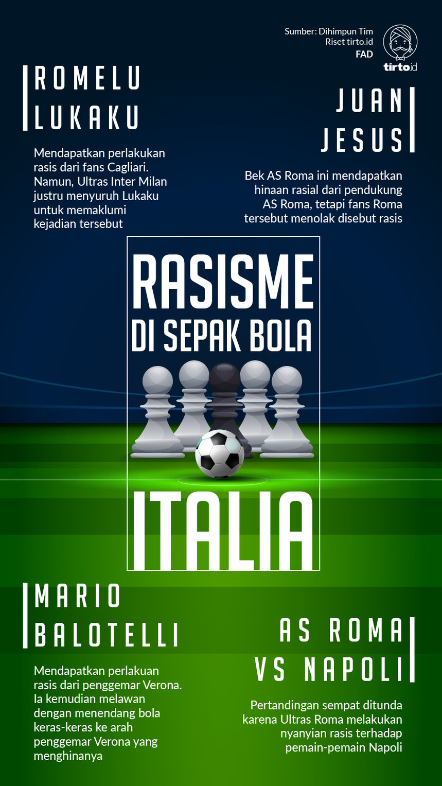Infografik Rasisme di Sepak Bola Italia