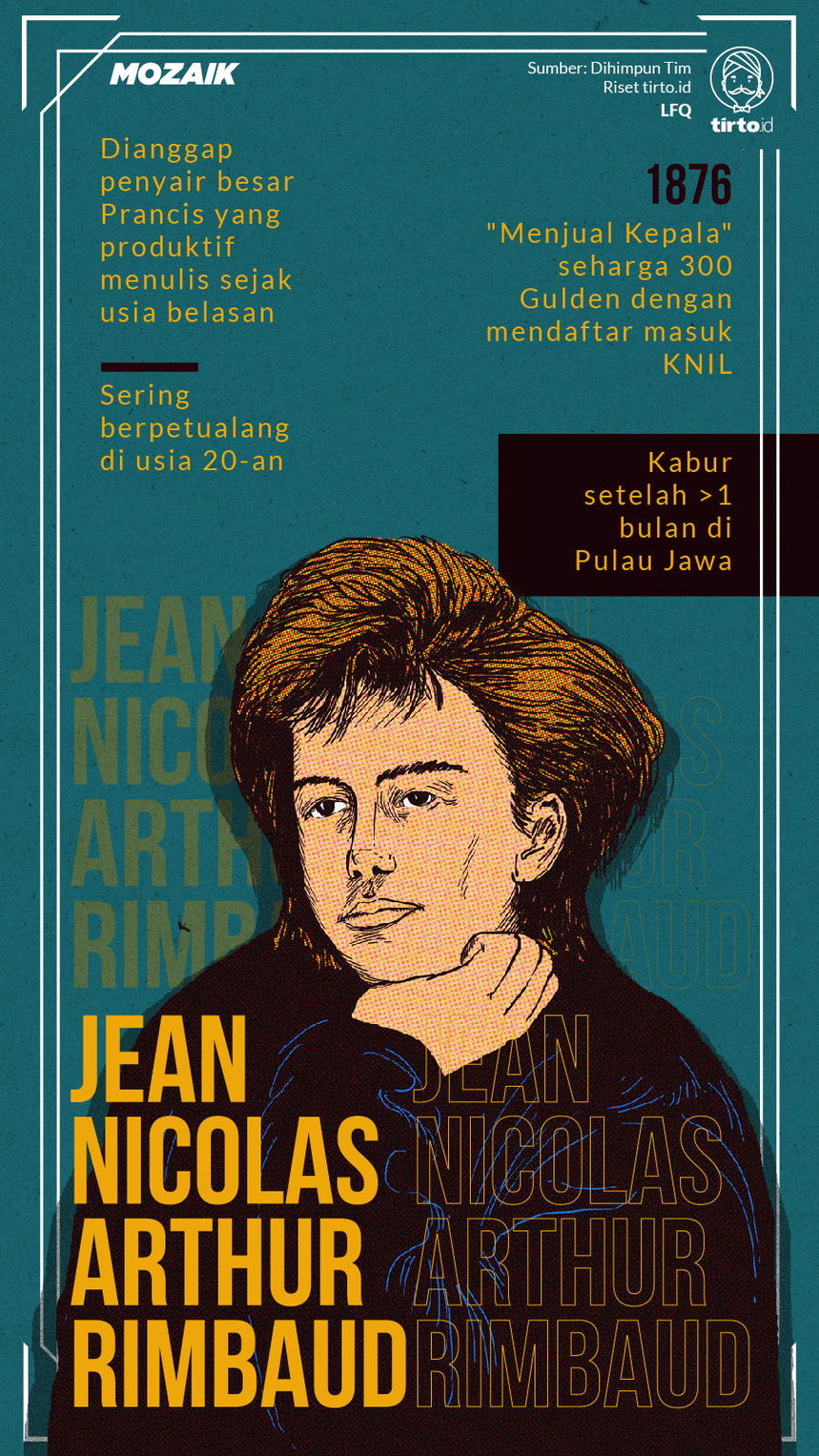 Infografik Mozaik Jean Nicolas Arthur Rimbaud
