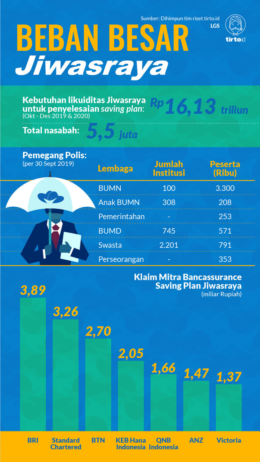 InfografikHL Indepth Jiwasraya Jilid 2