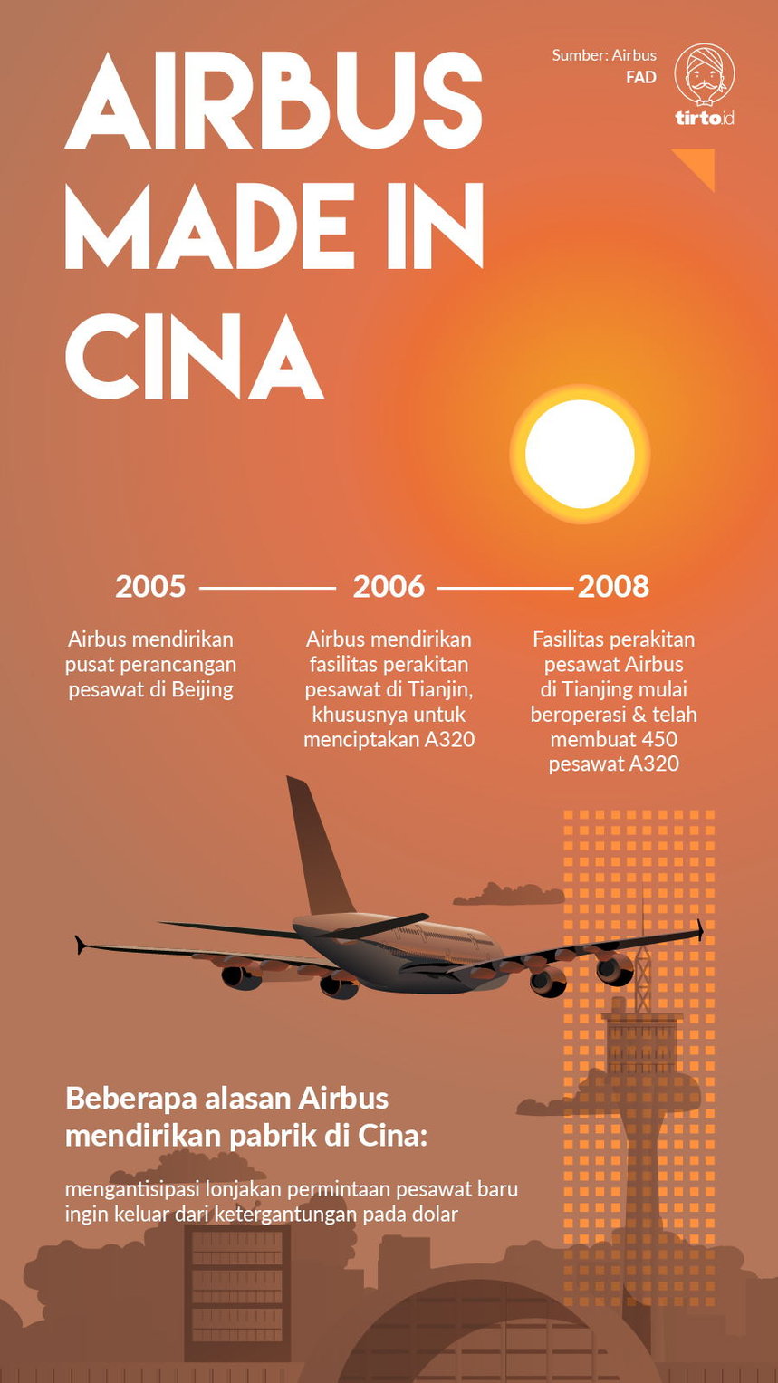 Infografik Airbus Made in Cina