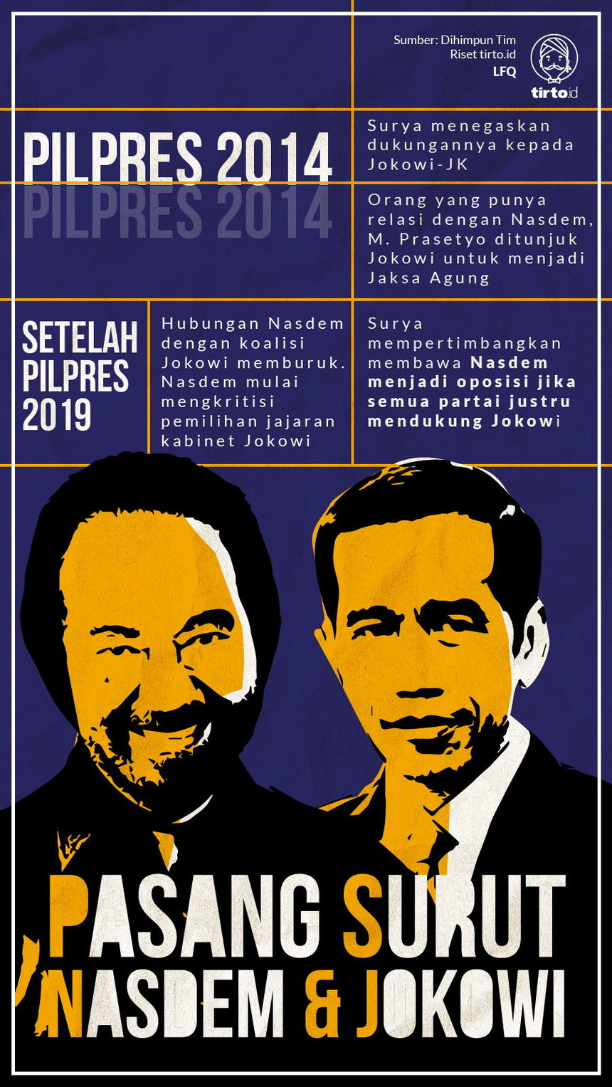 Infogafik Pasang surut Nasdem Jokowi