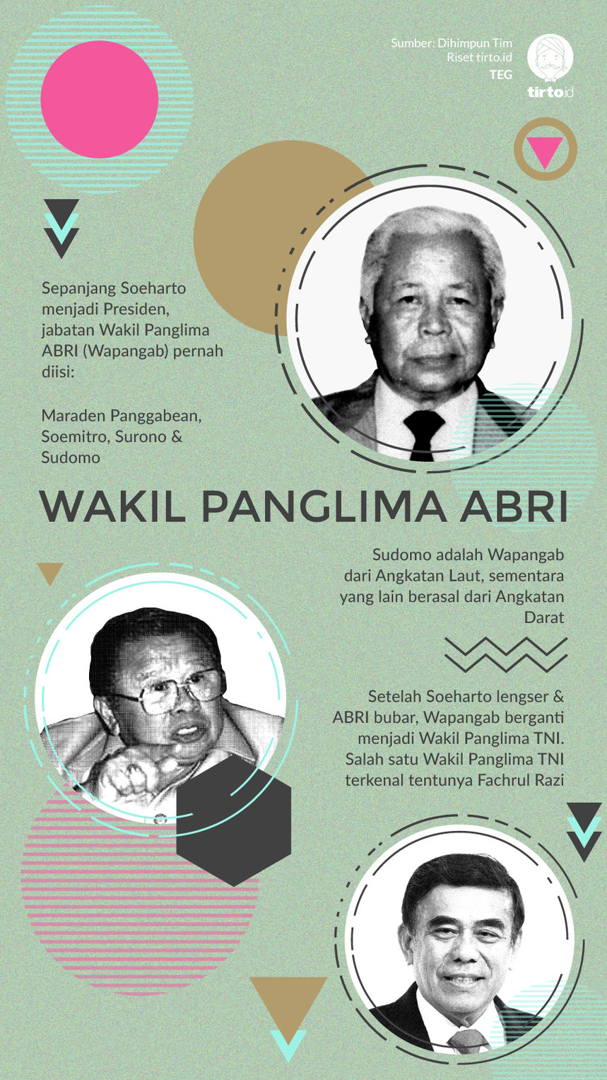 Infografik Wakil Panglima ABRI
