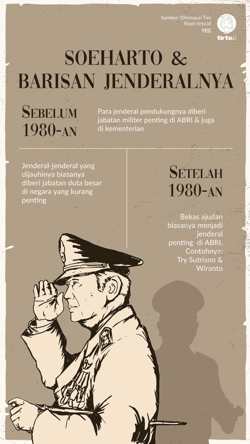 Infografik Suharto dan barisan jenderalnya
