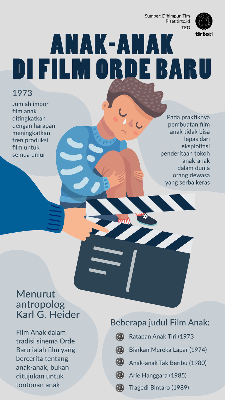 Infografik Anak Anak di Film Orde Baru