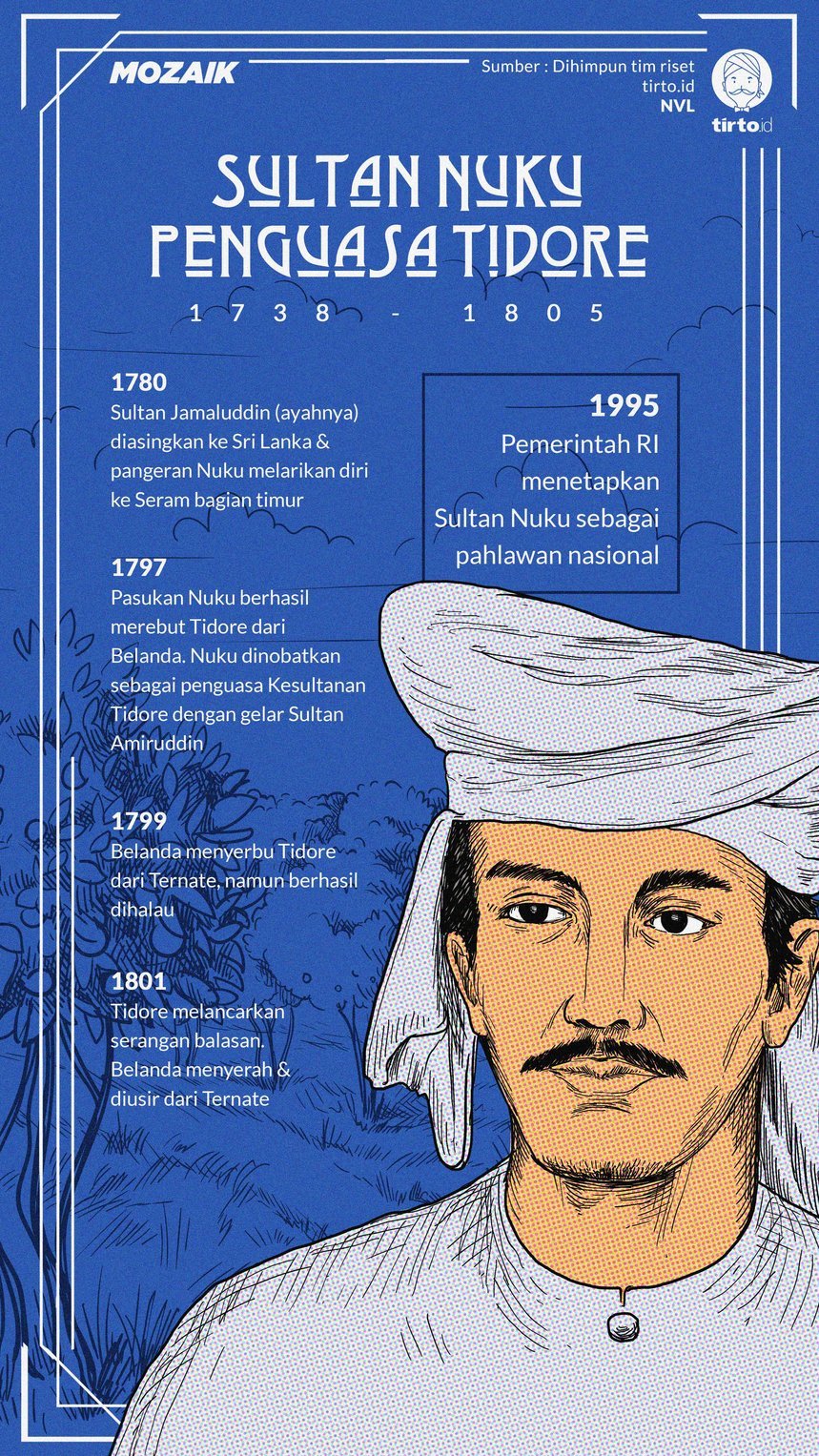 Infografik Mozaik Sultan Nuku
